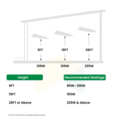 Adjustable 4ft LED Linear High Bay Light - 225W/275W/320W, 5000K, 0-10V Dim (2-Pack)