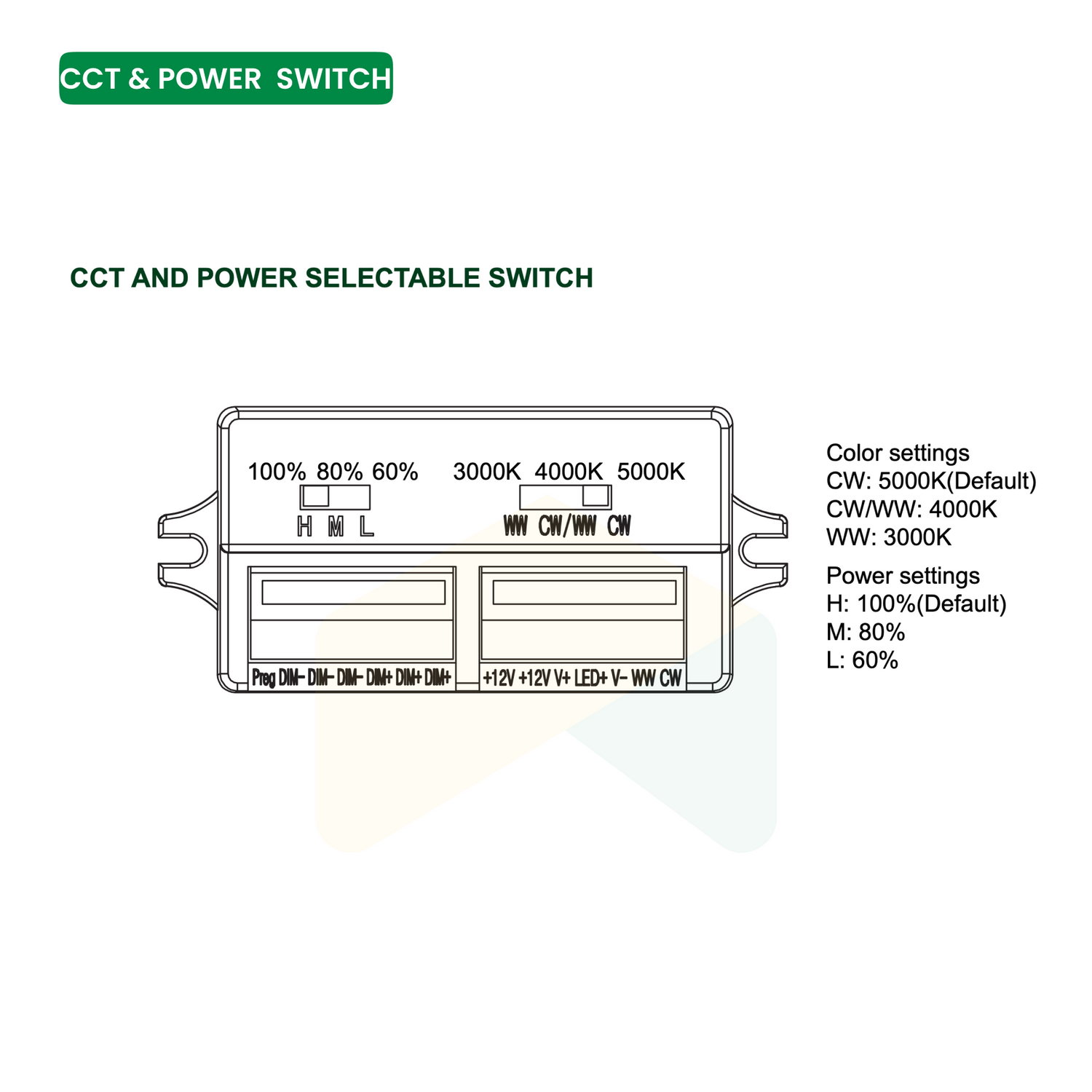 Adjustable LED Wall Pack with Photocell - 45W/60W/75W, 3000K/4000K/5000K, 120-277VAC, Dimmable, UL Listed (5 Years Warranty)