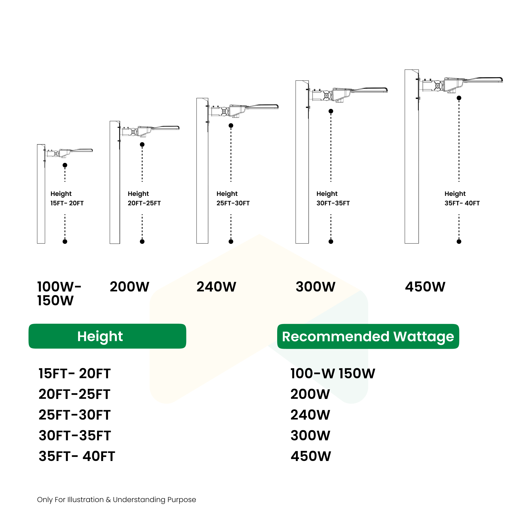 Reliable LED Shoebox Light - 200W/240W/300W, 5000K, 0-10V Dim, Waterproof